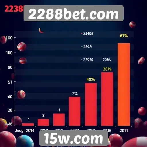 Estatísticas de jogos mais populares no 2288bet